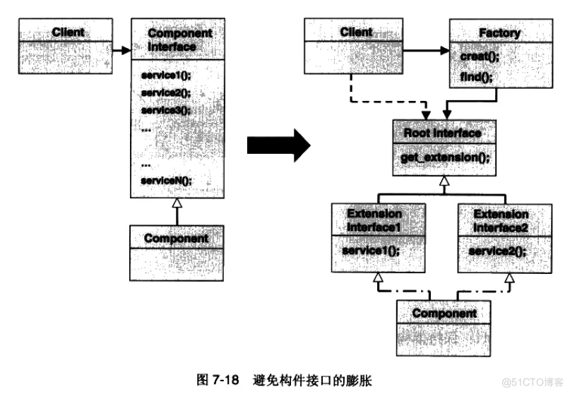 软件架构 反压 软件架构复用_系统架构_15